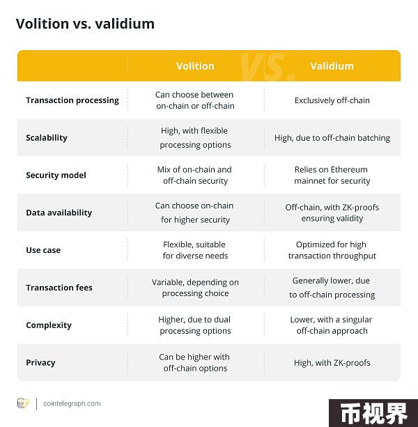 百科 | 什么是 Validium？如何运作？