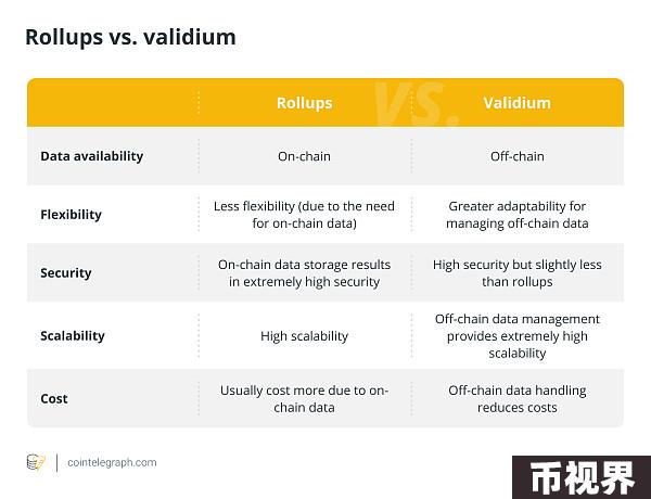 百科 | 什么是 Validium？如何运作？