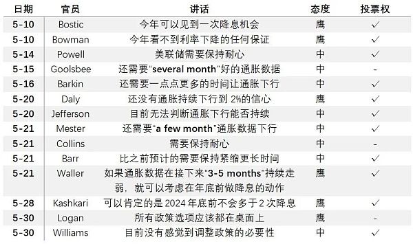 惊魂之夜：FOMC看点