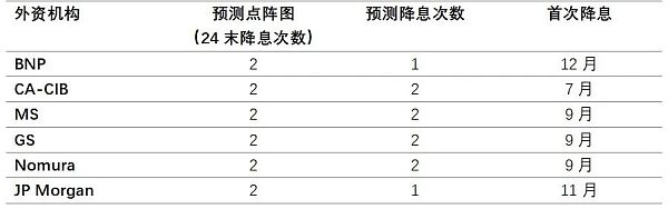 惊魂之夜：FOMC看点