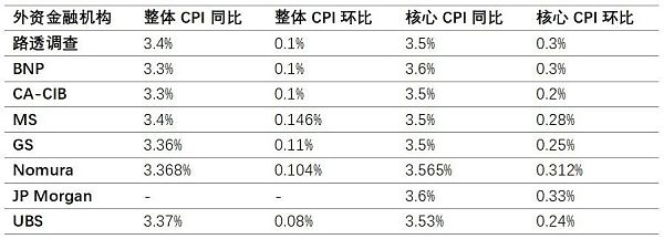 惊魂之夜：FOMC看点