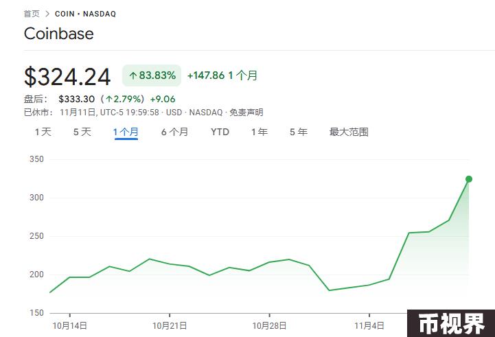 盘点特朗普胜选后的十大财富赢家