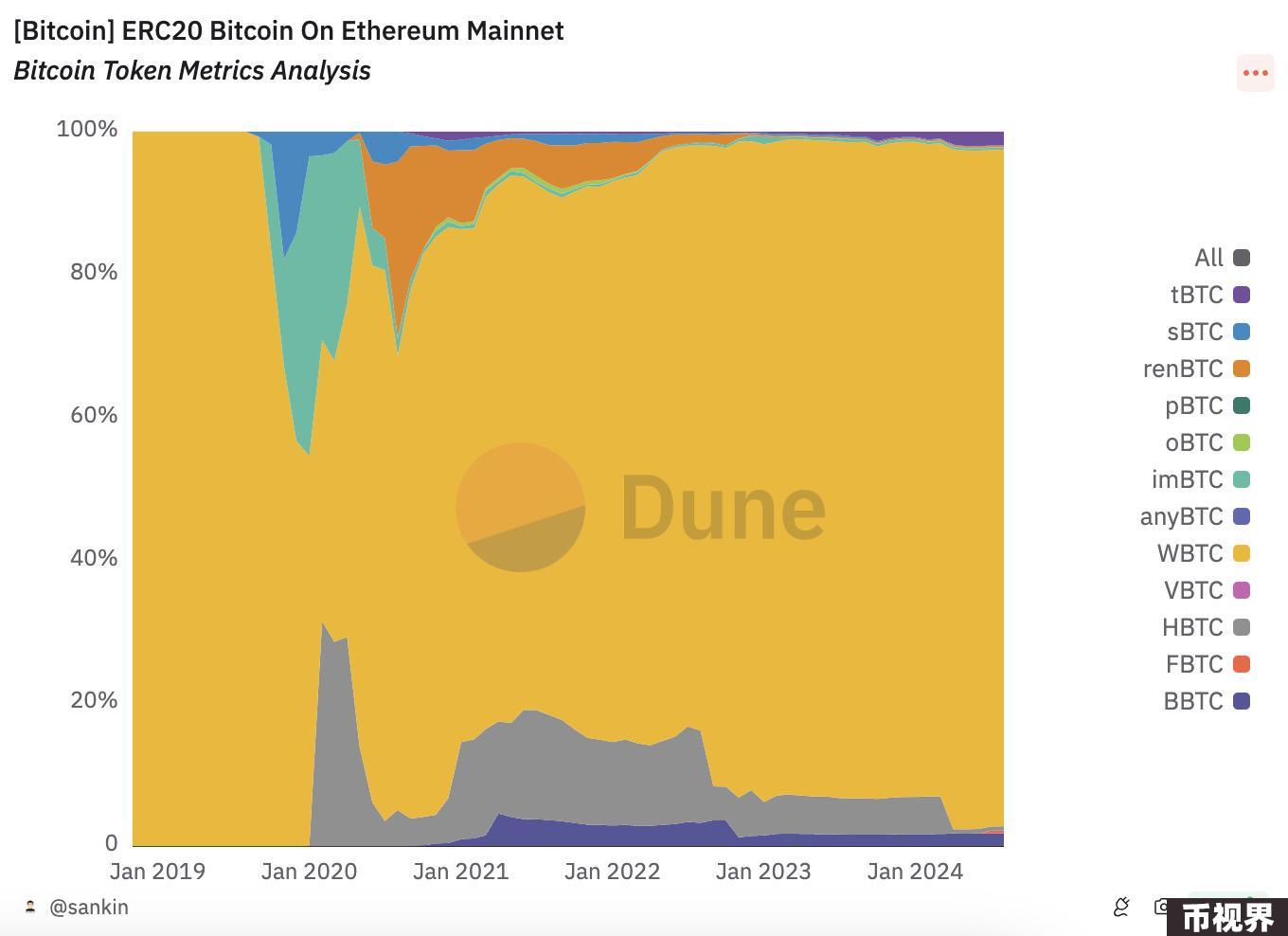 WBTC陷托管权风波：孙宇晨入局BitGo“隐退”，最大承兑商MakerDAO带头“抗议”