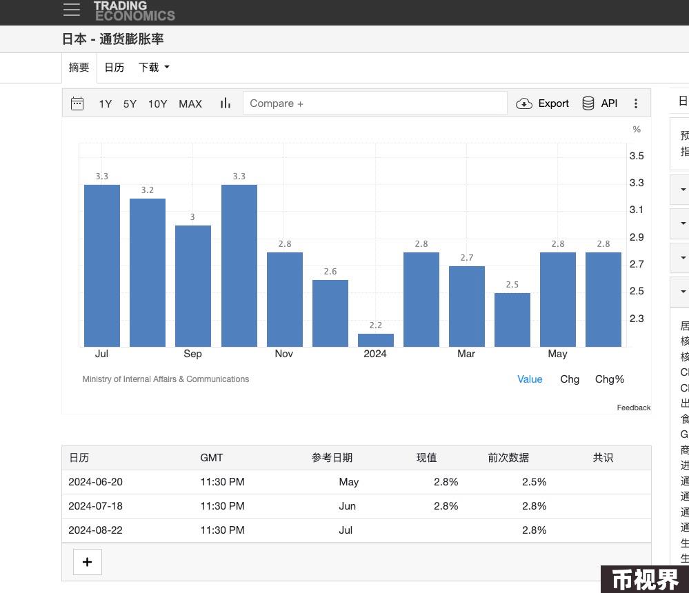 未来一个月内“美国衰退交易”的领先指标：美国周初领失业金人数