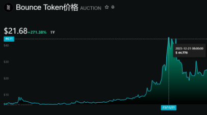 梅林链最大Launchpad平台MerlinStarter即将进行IDO，$MSTAR价值多维度分析