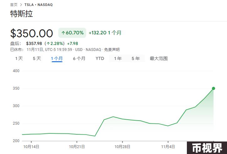 盘点特朗普胜选后的十大财富赢家