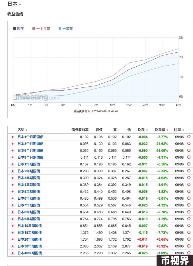 未来一个月内“美国衰退交易”的领先指标：美国周初领失业金人数