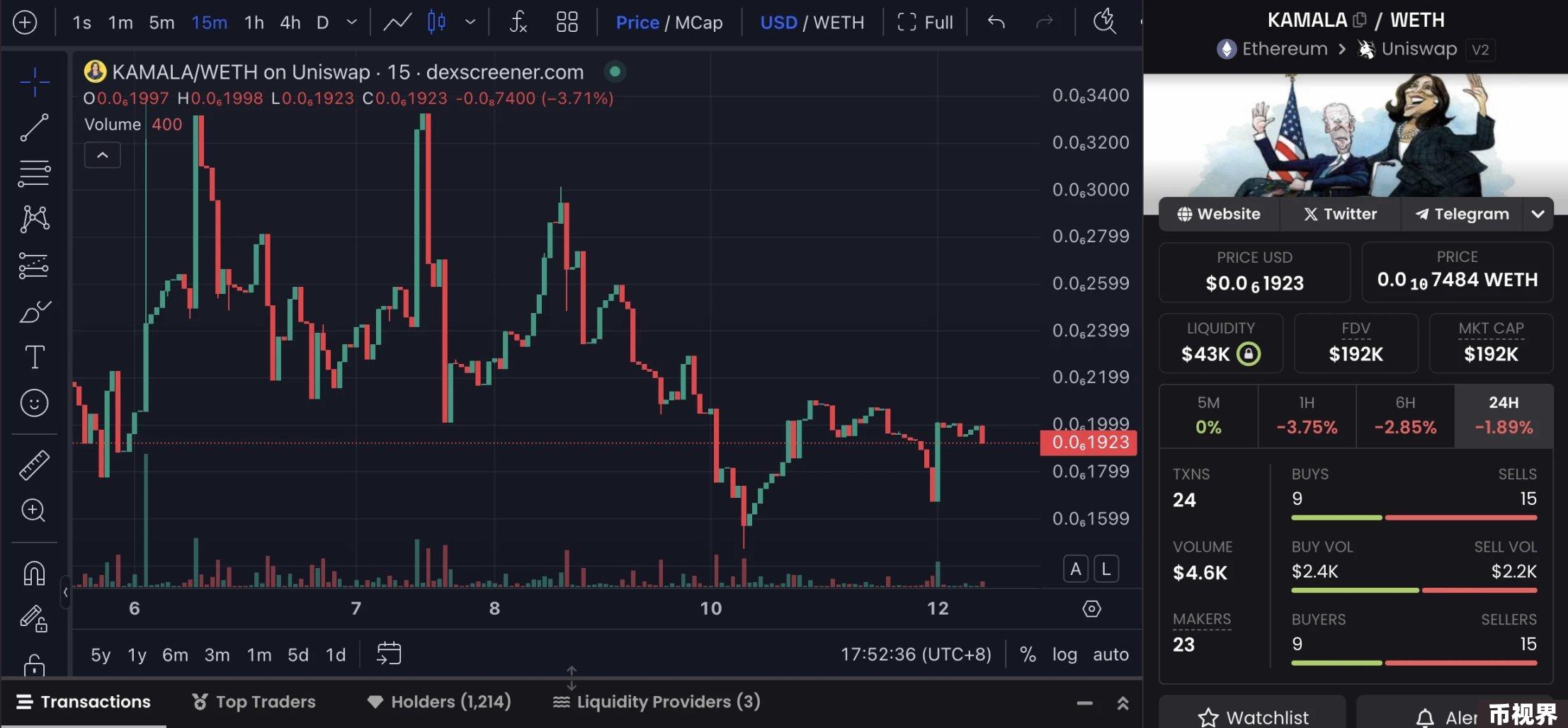 哈里斯胜选概率反超特朗普，盘点7大相关概念Meme币