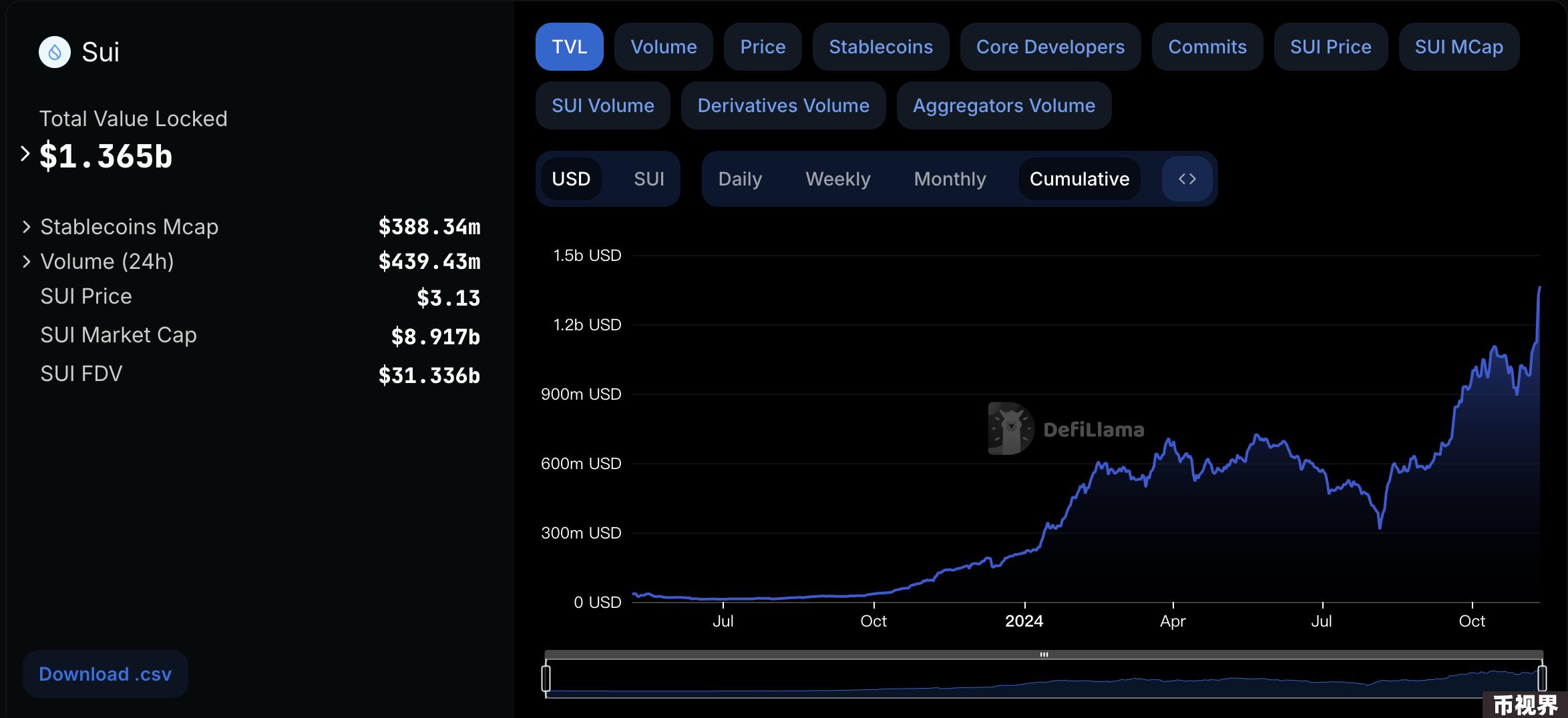 Metrics Ventures：Sui vs. Aptos，谁才是MOVE系第一公链？