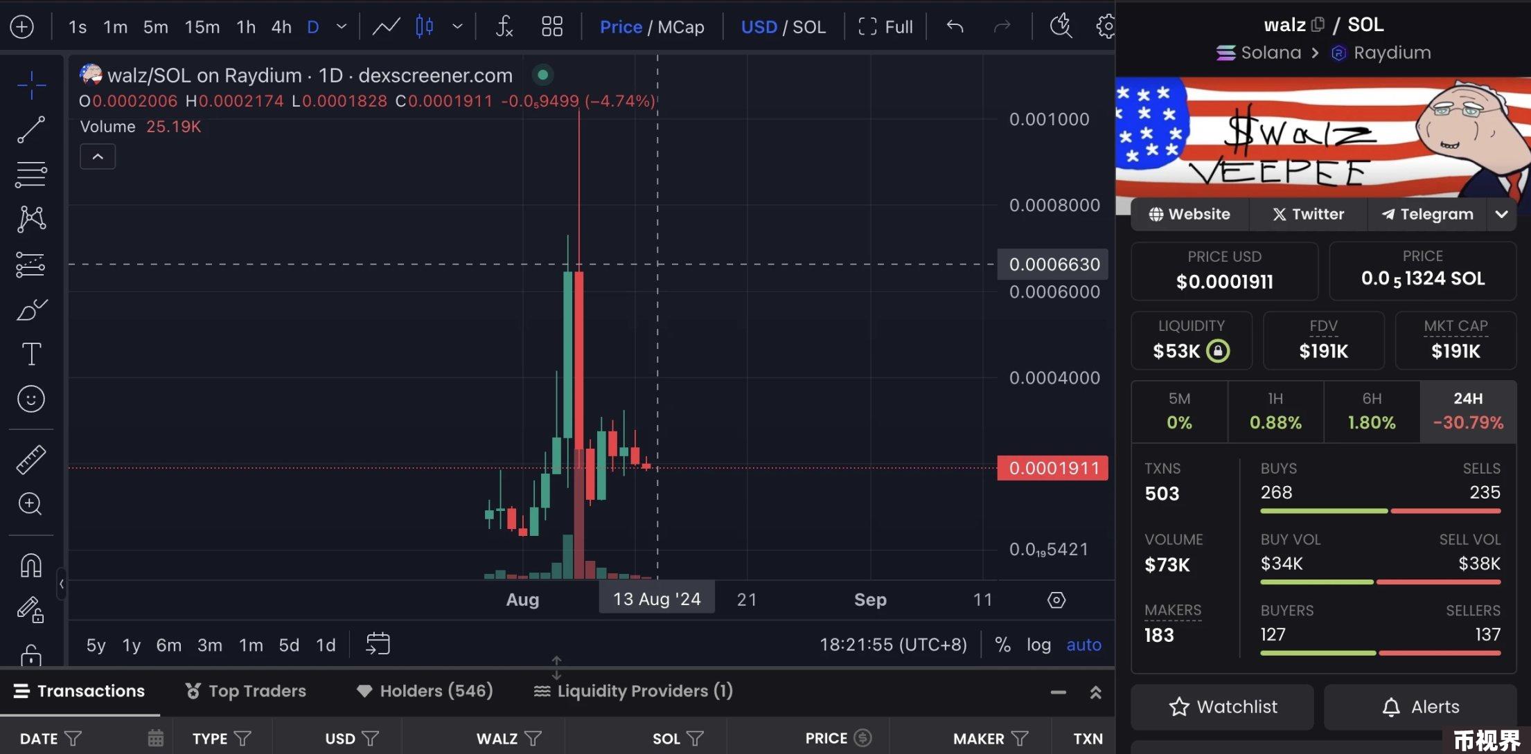哈里斯胜选概率反超特朗普，盘点7大相关概念Meme币