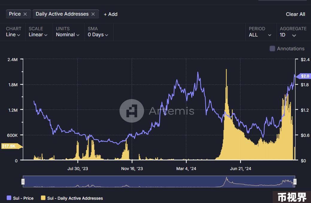 Metrics Ventures：Sui vs. Aptos，谁才是MOVE系第一公链？
