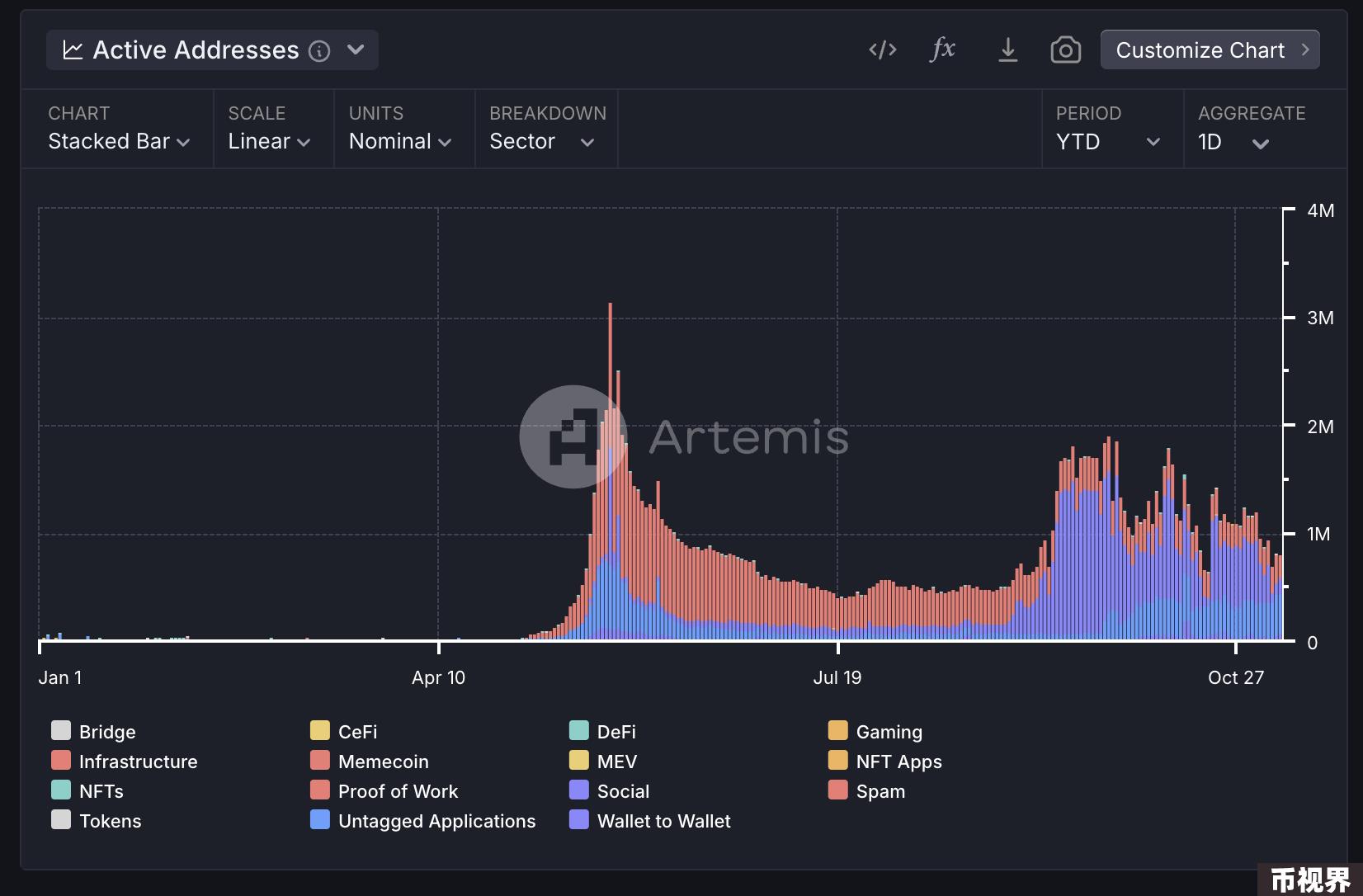 Metrics Ventures：Sui vs. Aptos，谁才是MOVE系第一公链？
