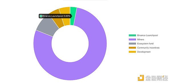 市场热度暴涨 Notcoin是打开GameFi的新方式吗？