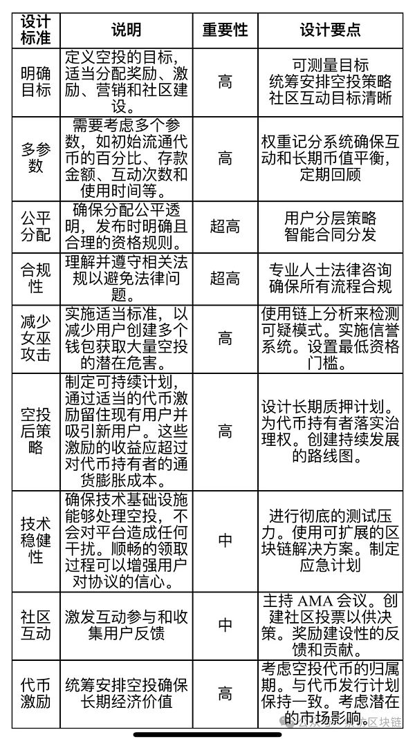 加密货币革命：重构现代金融的融资策略