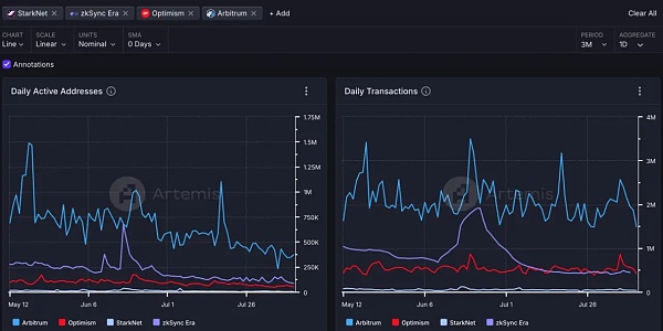 频繁更换CEO背后 Starknet深陷信任危机