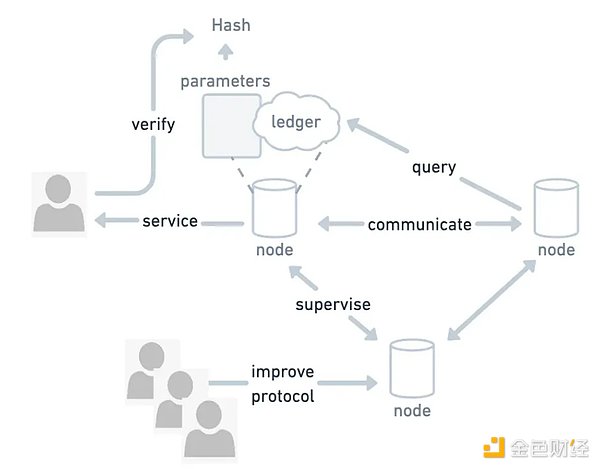 Web3 + AI：是炒作还是我们已经为 Web4.0 做好准备了？