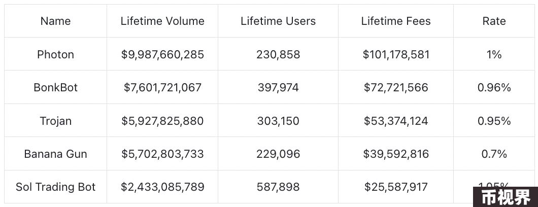 Trading Bot ：不止投机，Dex的另一种生存业态