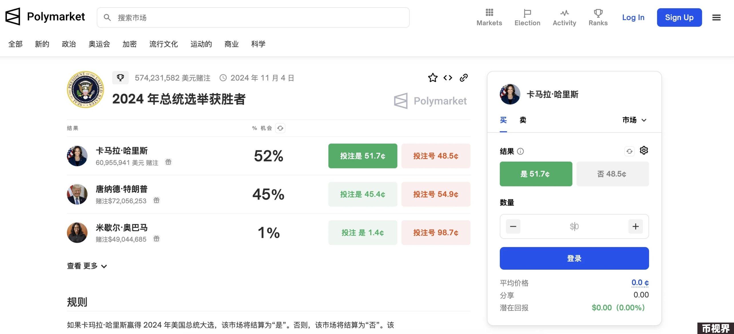 哈里斯胜选概率反超特朗普，盘点7大相关概念Meme币