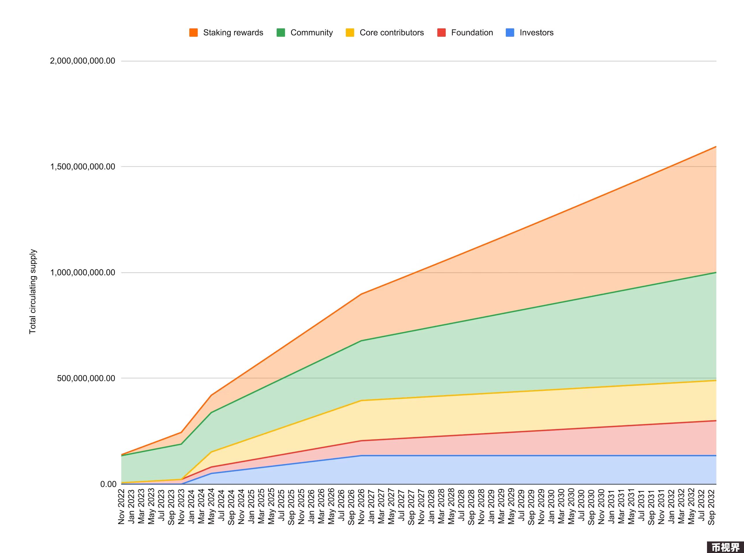 Metrics Ventures：Sui vs. Aptos，谁才是MOVE系第一公链？