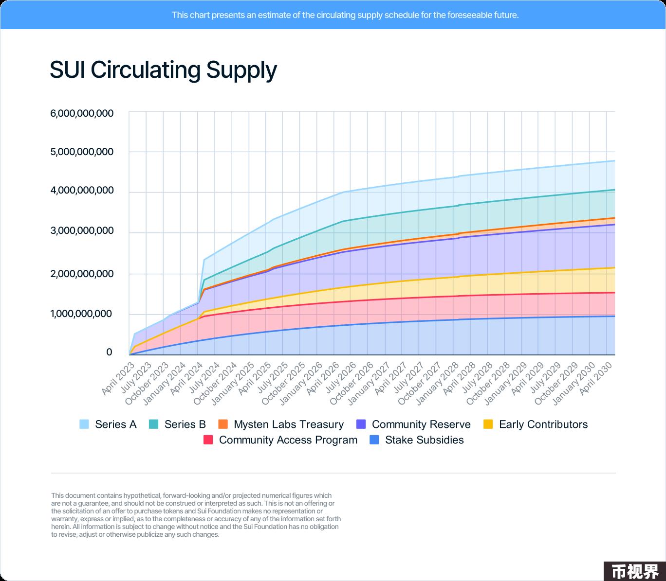 Metrics Ventures：Sui vs. Aptos，谁才是MOVE系第一公链？