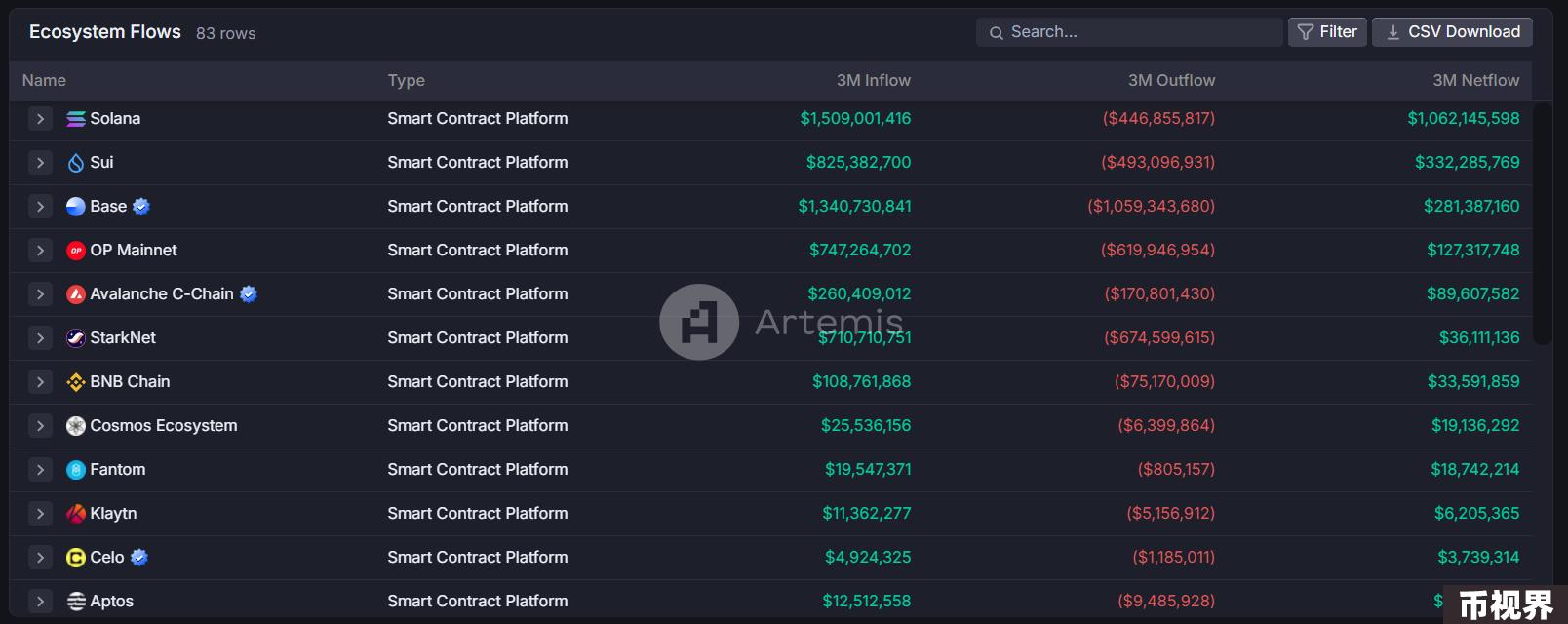Metrics Ventures：Sui vs. Aptos，谁才是MOVE系第一公链？