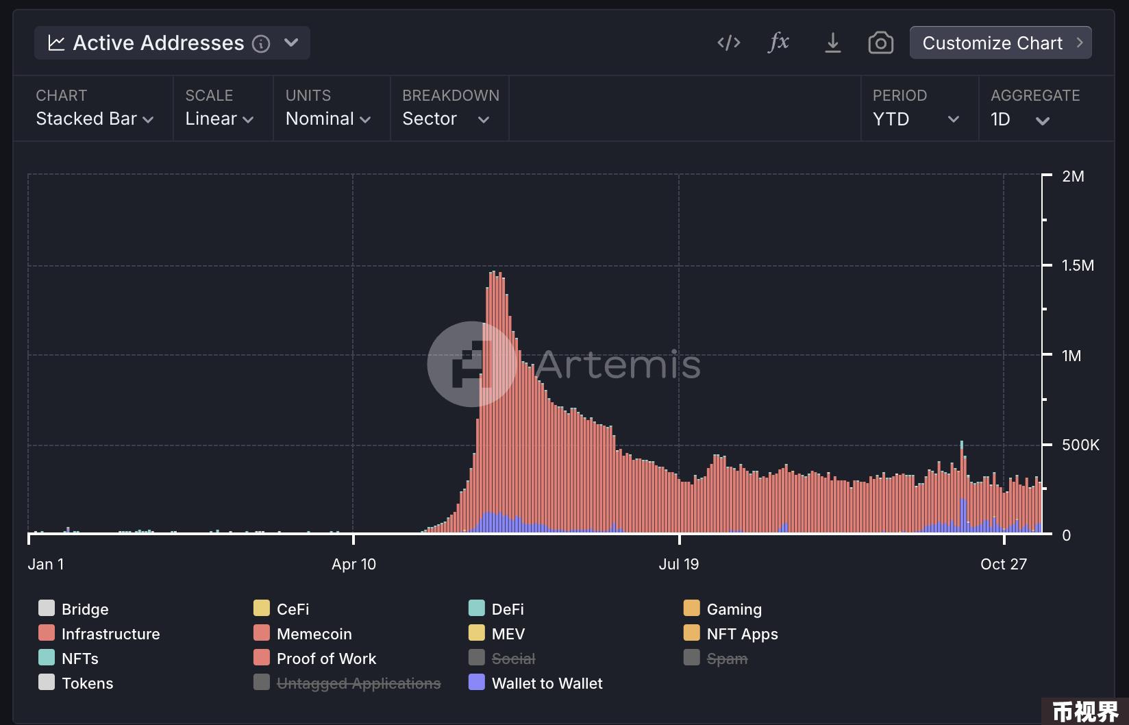 Metrics Ventures：Sui vs. Aptos，谁才是MOVE系第一公链？