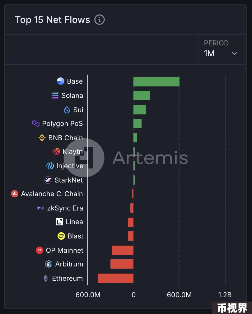 Metrics Ventures：Sui vs. Aptos，谁才是MOVE系第一公链？