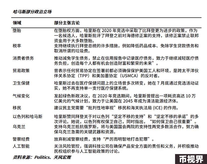 哈里斯VS特朗普，加密该选谁站队？