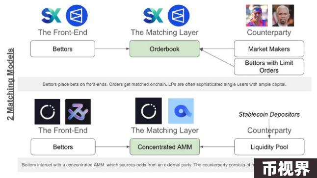 预测市场分析：Polymarket走红后有何新项目和市场动向