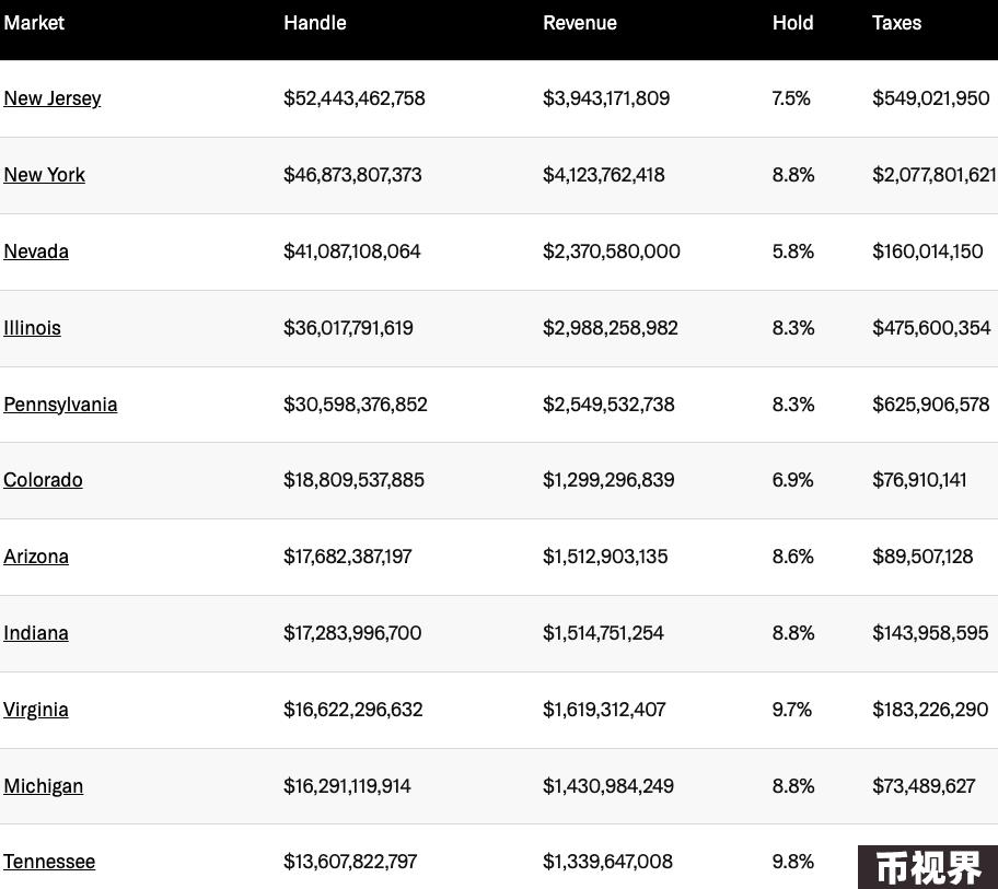 预测市场分析：Polymarket走红后有何新项目和市场动向