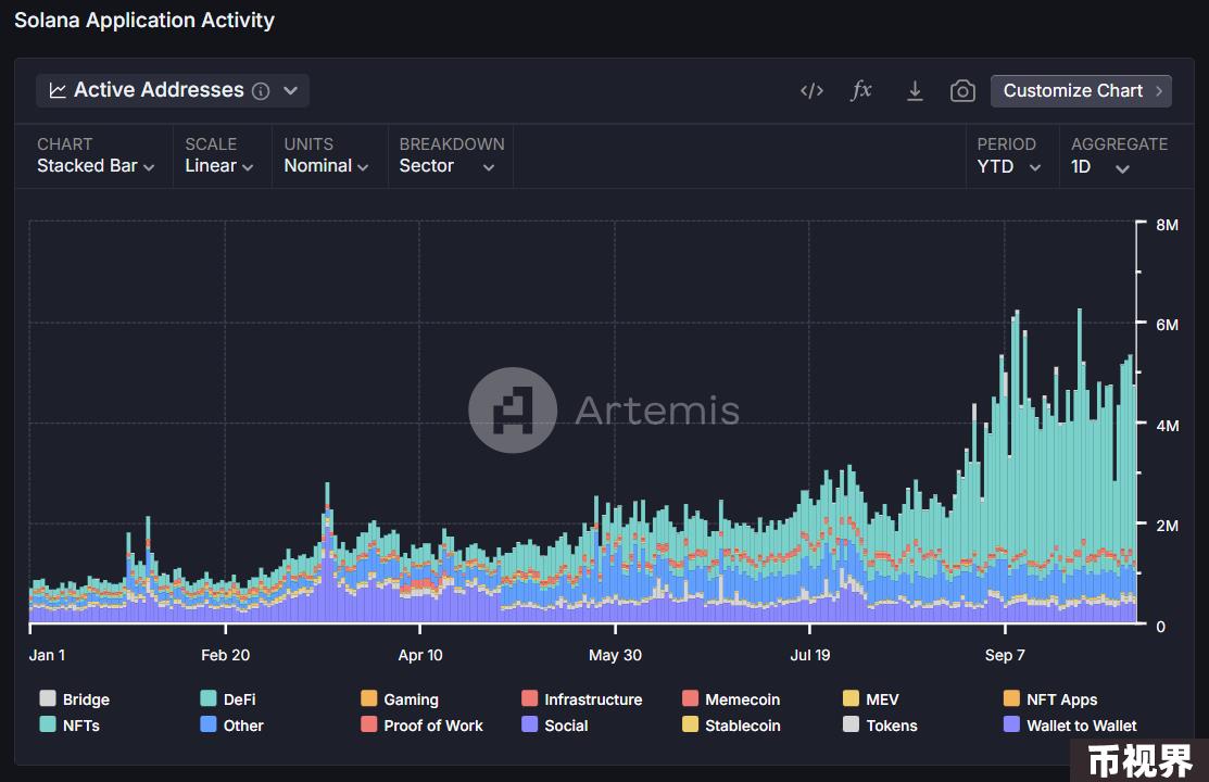 Metrics Ventures：Sui vs. Aptos，谁才是MOVE系第一公链？
