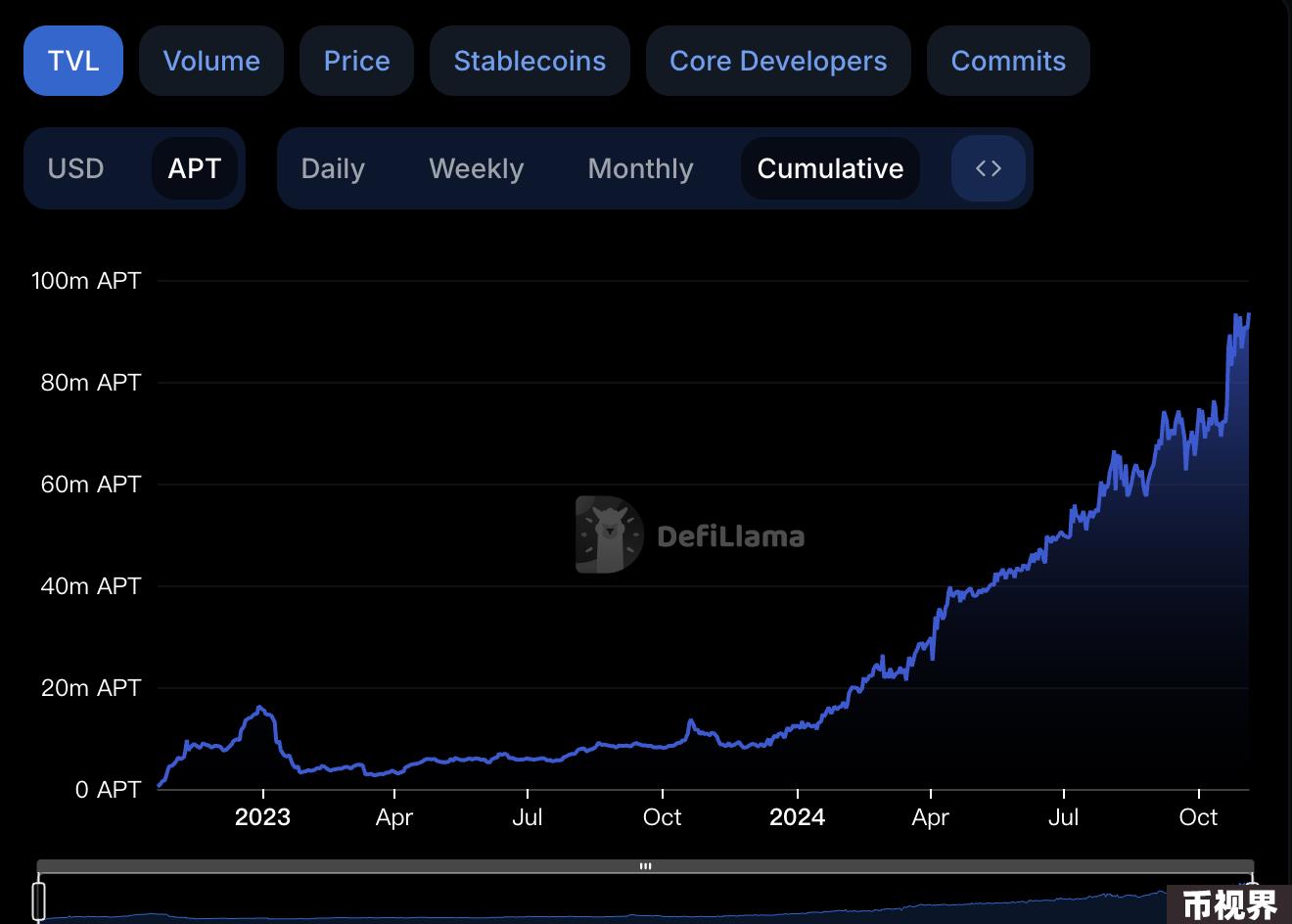 Metrics Ventures：Sui vs. Aptos，谁才是MOVE系第一公链？