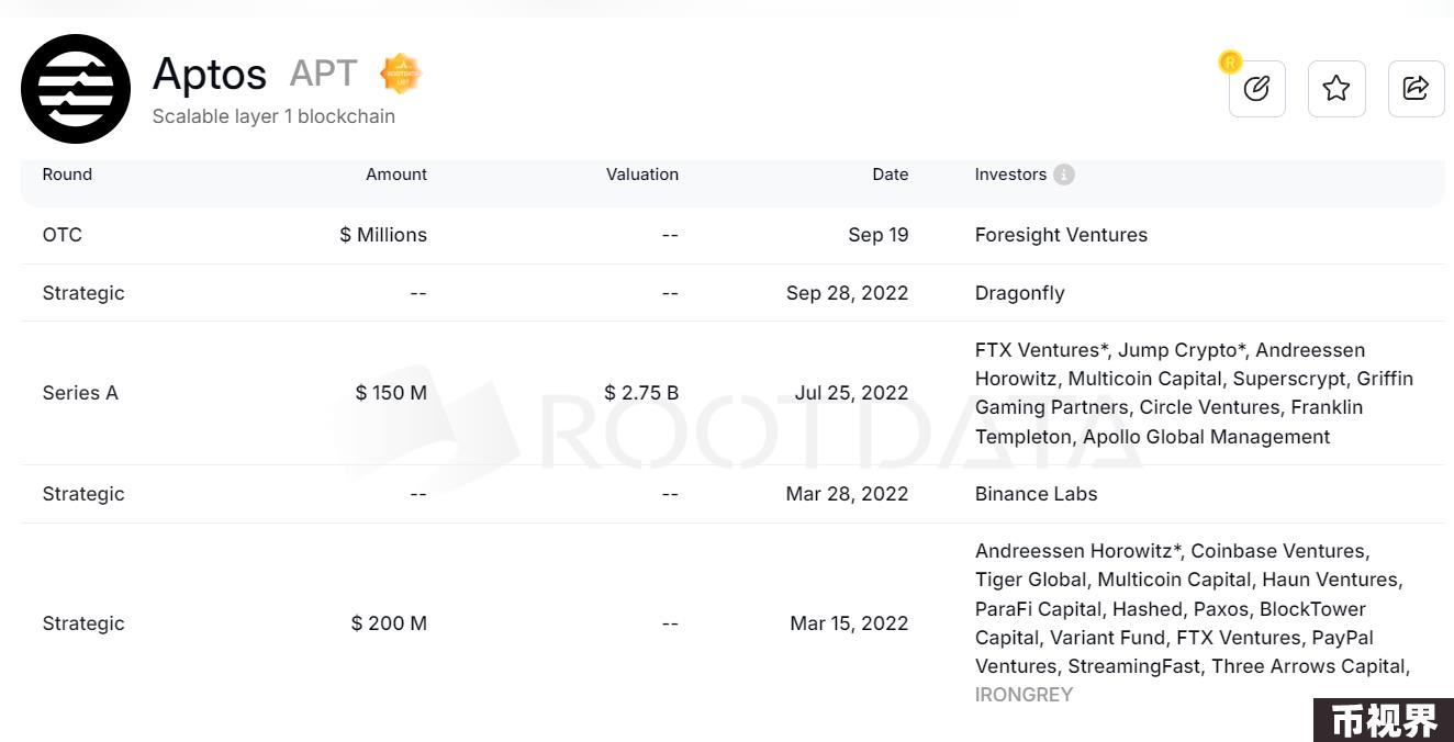 Metrics Ventures：Sui vs. Aptos，谁才是MOVE系第一公链？