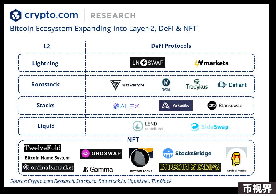 不容忽视的隐患：BTC Layer 2技术的安全挑战与威胁