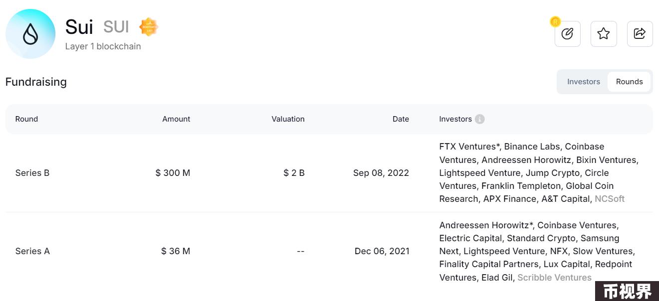 Metrics Ventures：Sui vs. Aptos，谁才是MOVE系第一公链？
