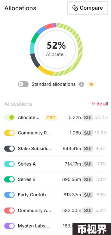 Metrics Ventures：Sui vs. Aptos，谁才是MOVE系第一公链？