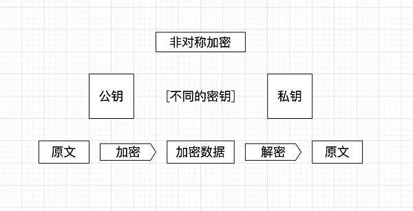 比特币钱包、交易所又出事了？千万级资金被盗 大佬也翻车