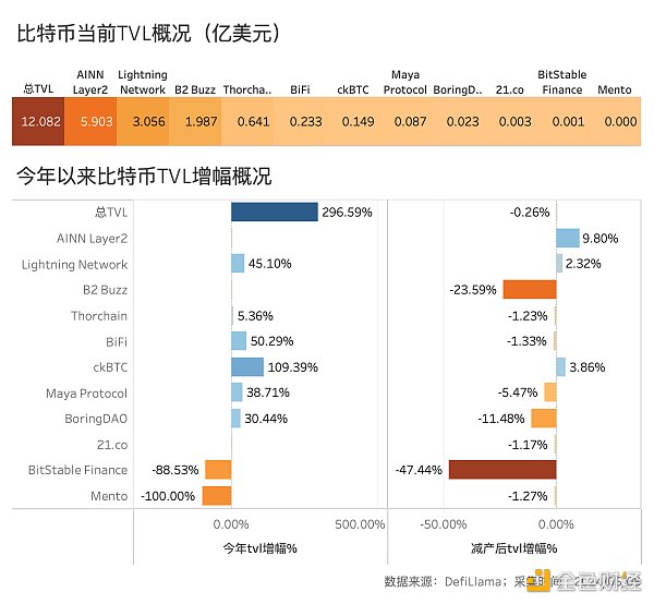 BTC减半后的动态平衡：挖矿收入骤降 关机价5.5万美元 大额持币者快速增长