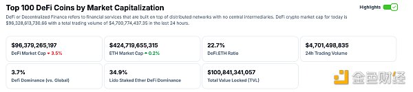 Web3.0日报 | Ripple公布新稳定币名称RLUSD