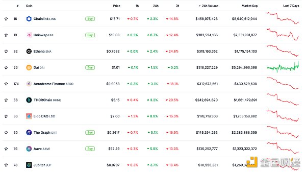 Web3.0日报 | Ripple公布新稳定币名称RLUSD