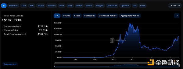 Web3.0日报 | Ripple公布新稳定币名称RLUSD