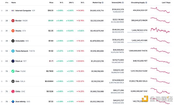 Web3.0日报 | Ripple公布新稳定币名称RLUSD