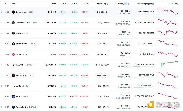 Web3.0日报 | Ripple公布新稳定币名称RLUSD