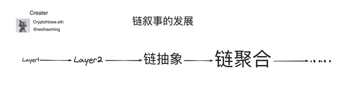 如何看待当下的链叙事及其未来发展