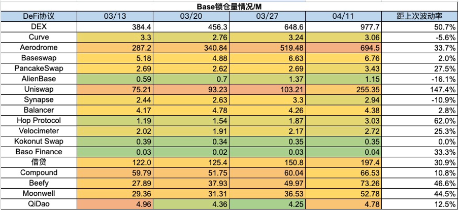 加密市场一周综述：BTC减半在即，插针频繁注意风险