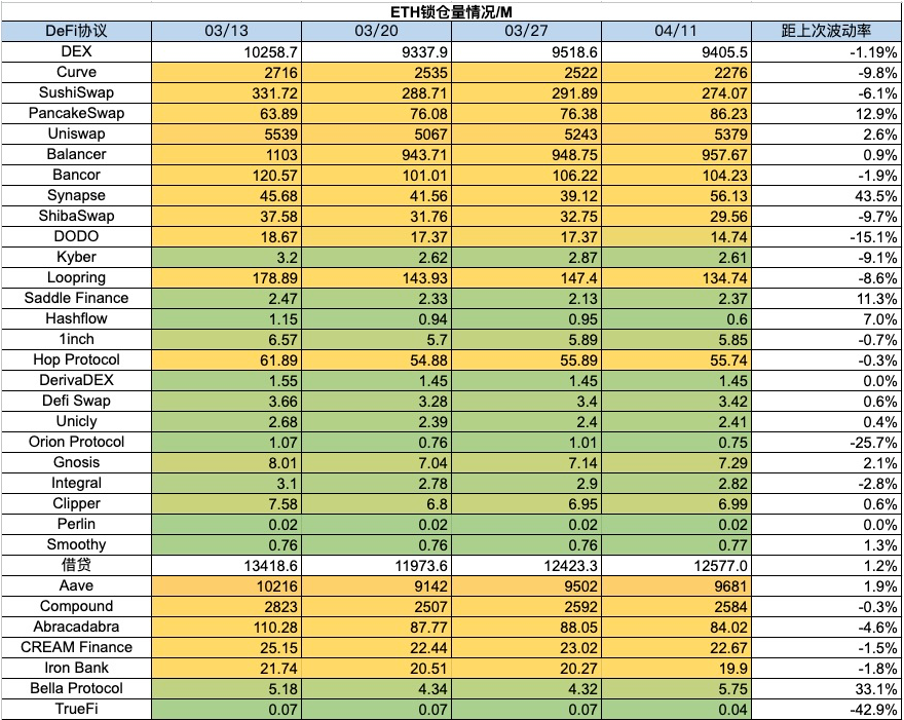 加密市场一周综述：BTC减半在即，插针频繁注意风险