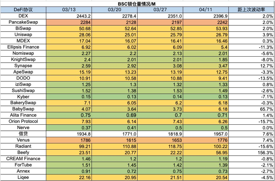 加密市场一周综述：BTC减半在即，插针频繁注意风险