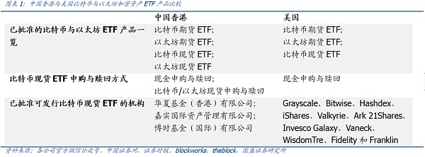 香港公布首批现货ETF名单 加密资产迎新里程碑