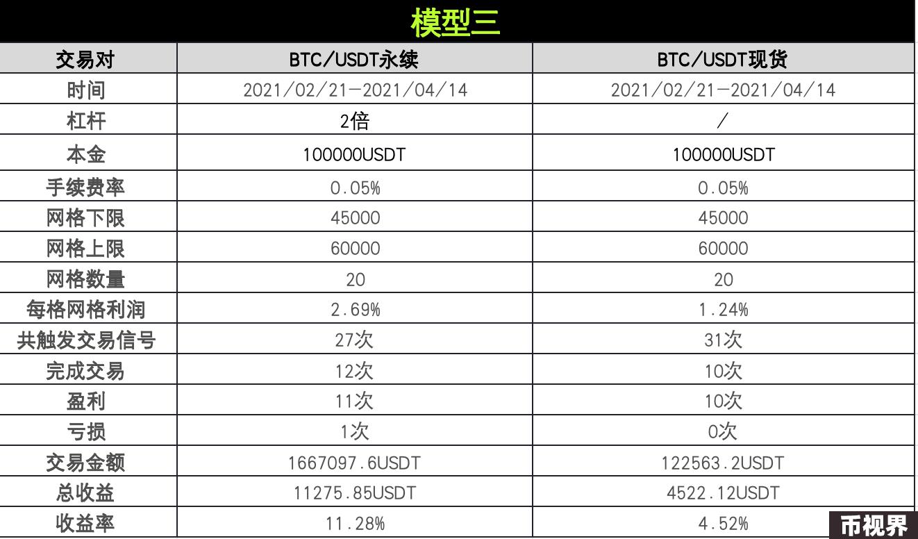 策略实测02 ｜ OKX与AICoin研究院：网格策略