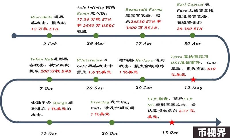 加密创投周期进化论（下篇）：未来或黯淡，但流动性是那道光